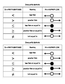 Inequality Signs And Meanings - avsfashionproduct