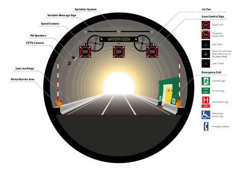 Safety features | NZ Transport Agency Waka Kotahi