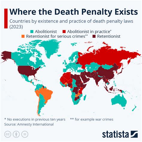 Chart: Where the Death Penalty Exists | Statista