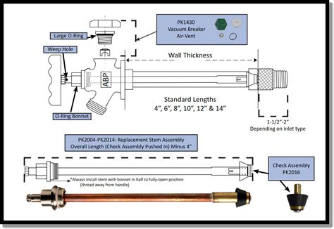 Frost Free Faucet Diagram | Design For Home