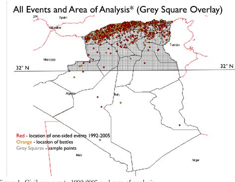 Figure 1 from Explaining the Violence Pattern of the Algerian Civil War | Semantic Scholar