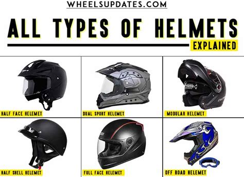 6 types of helmets that you can buy in India in 2021 - https ...