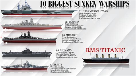 10 Biggest Warships to have ever sunk (Largest Military Shipwrecks in ...