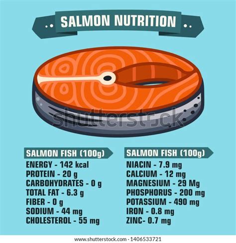 2 Salmon fish nutrition 100g 이미지, 스톡 사진 및 벡터 | Shutterstock