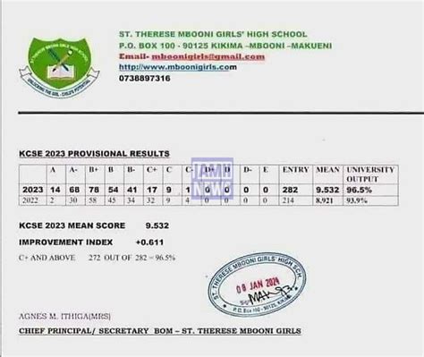 St Theresa Mbooni Girls High School 2023 KCSE Results and Grade ...