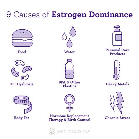 Estrogen