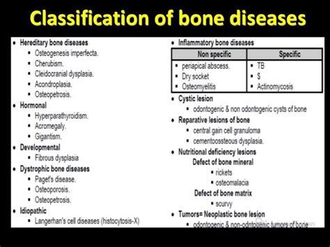 Bone diseases 2014