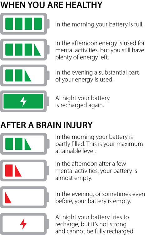 Fatigue After Brain Injury - Brain Injury Association of America