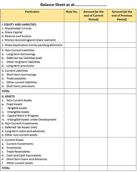 Difference Between Balance Sheet and Profit & Loss Account (with ...