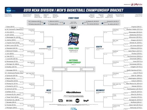 March Madness bracketology: The ultimate guide | NCAA.com