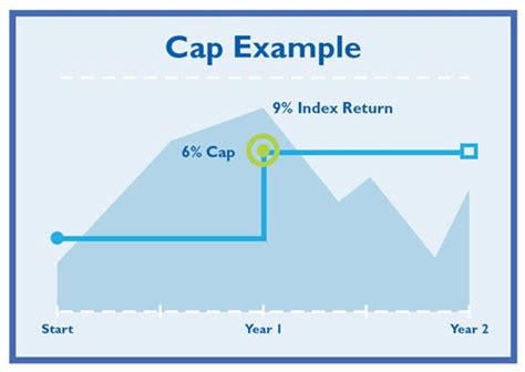 What Is A Fixed Indexed Annuity