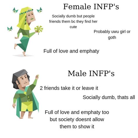 INFP Avatars | Infp, Infp t personality, Infp personality