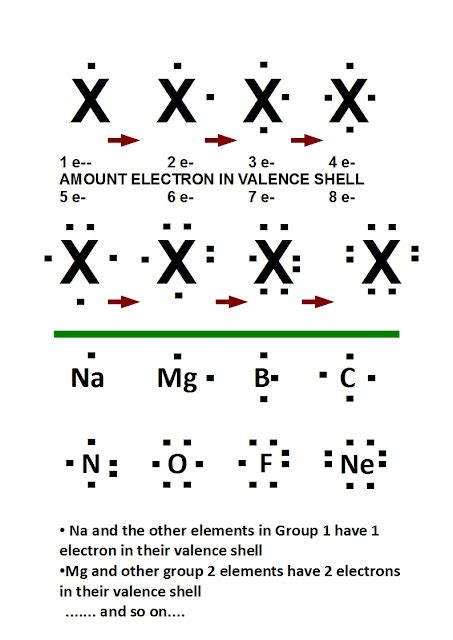 Beryllium Sulfide Dot And Cross Diagram