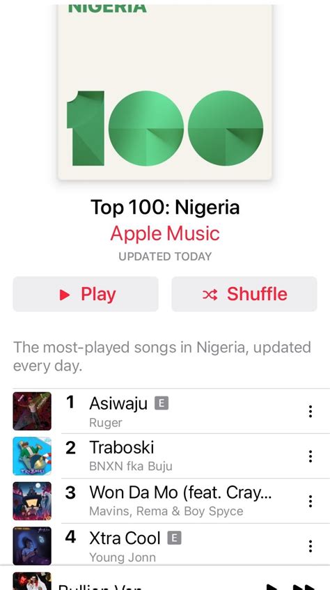 Ruger's 'Asiwaju' & BNXN's 'Traboski' Hit High Numbers On The Charts