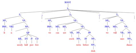 nlp - Tool for drawing parse trees - Software Recommendations Stack ...