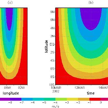 Coastal Kelvin Waves along a boundary on 81 W. | Download Scientific Diagram