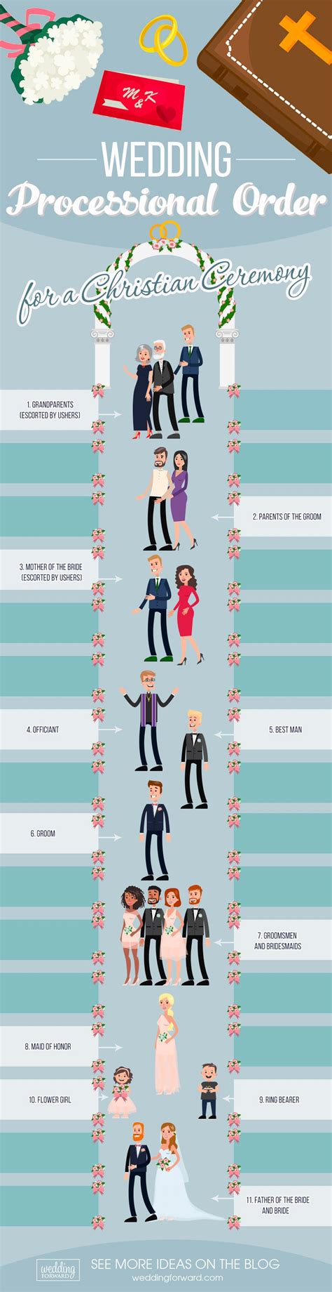 5 Wedding Ceremony Order Of Events Ideas (INFOGRAPHIC) | by Olga Reznikova | Medium