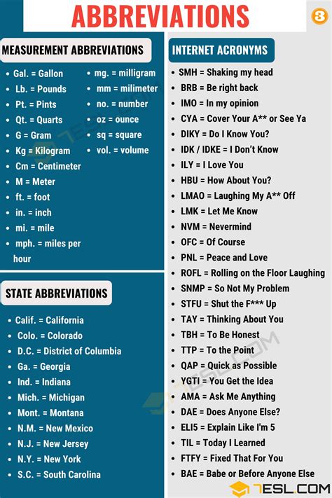 Abbreviations: A Concise Guide to Understanding and Using Them • 7ESL