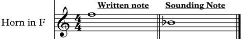 Concert Pitch Transposition Chart and Flashcards