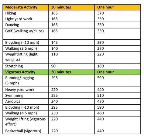 Printable Activity Charts