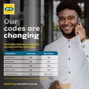 MTN Zambia Customer Care Number — CustomerCareInfo