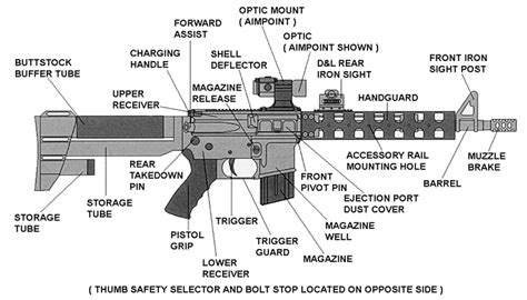 Ar 15 Upper Parts List Diagram Build List