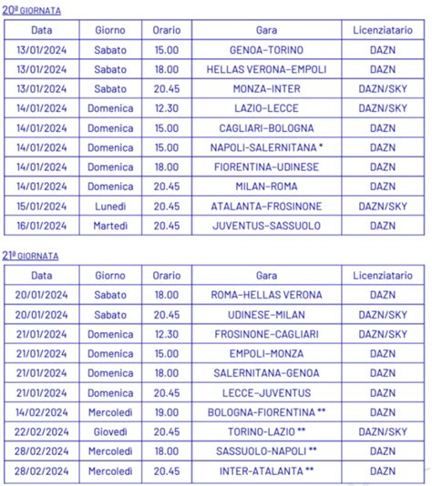 Official: Dates and times confirmed for Serie A Round 20-27, including ...