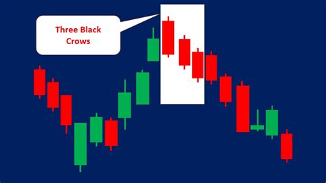 Top Reversal Candlestick Patterns - Srading.com