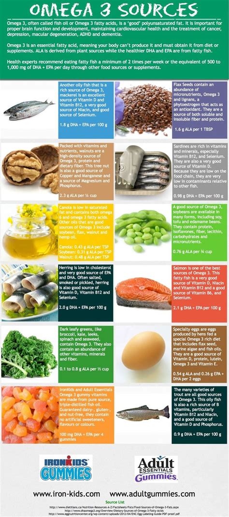 27 best images about Omega-3s on Pinterest | Cabbages, Health and Fish oil