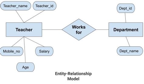 What Is Data Model Explain Its Types - Design Talk