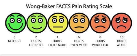 Wong-Baker Faces pain scale. | Download Scientific Diagram