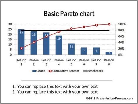 Creative PowerPoint Pareto Charts