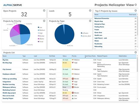 Alpha Serve releases Power BI Dashboard Templates in Power BI Connector ...