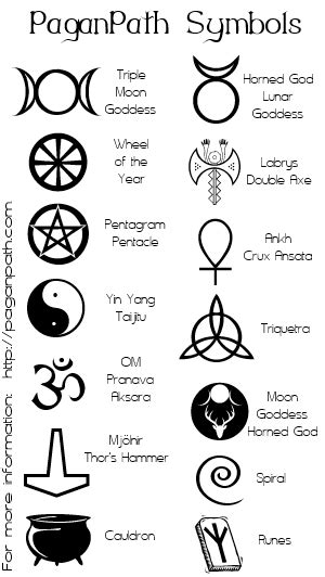 Αποτέλεσμα εικόνας για pagan symbols and meanings | Wiccan symbols, Witch symbols, Witchcraft ...