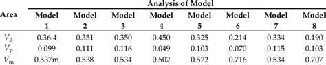 Volume fraction results by Models 1 to 8. | Download Scientific Diagram