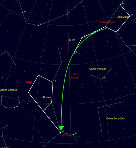 The Travelers ScienceDome Planetarium: Constellation Feature: Boötes the Shepard