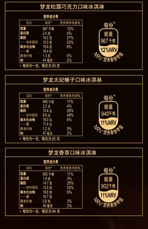 梦龙配料表对比,梦龙配料表,梦龙雪糕配料表(第2页)_大山谷图库