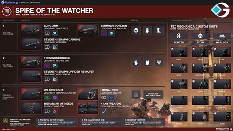 Destiny 2: All Rewards for Spire of the Watcher Dungeon - GameRiv