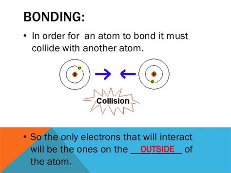 Reactivity and valence electrons