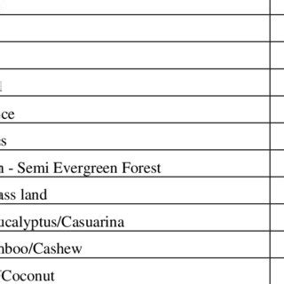 Sharavati River Location | Download Scientific Diagram