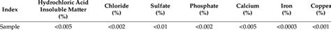 Other chemical compositions besides the main components of borax ...