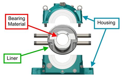 PTFE-based polymers in hydrodynamic bearings - Bearing Tips