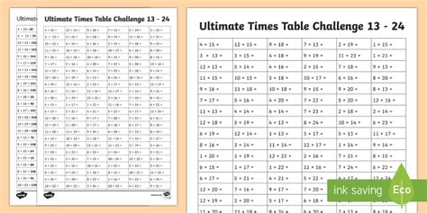 Ultimate Times Tables Challenge: 13-24 Worksheet - Twinkl