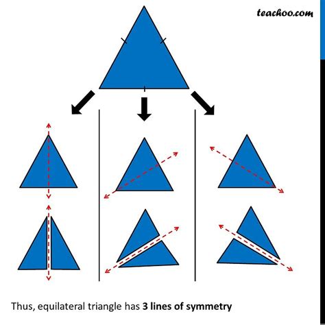 How many Lines of Symmetry of Equilateral Triangle? - Teachoo