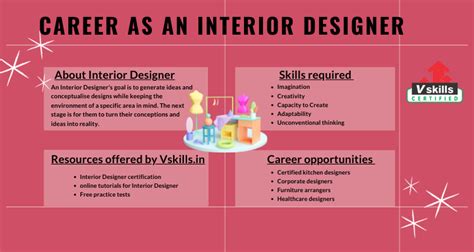 Career Path to become an Interior Designer - Tutorial