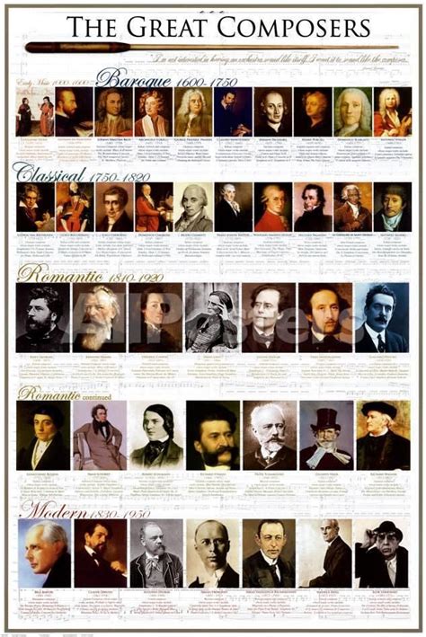 Classical Composers Photo - AllPosters.ca | Classical music, Homeschool ...