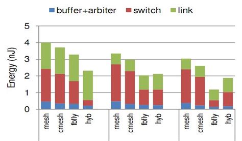 Stacked chart excel multiple columns - OmeairIsobel