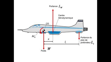 Flight Mechanics Final Revision part 1 - YouTube