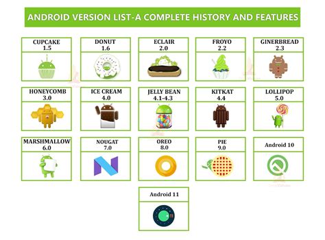 Android Os Versions List