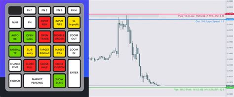 Forex Lot Size Calculator | Position Size Calculator | Phantom Trading